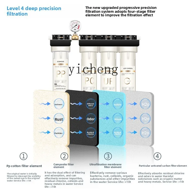 Purificateur d'eau c29 pour le - Home Kitchen & Bathroom avis et prix